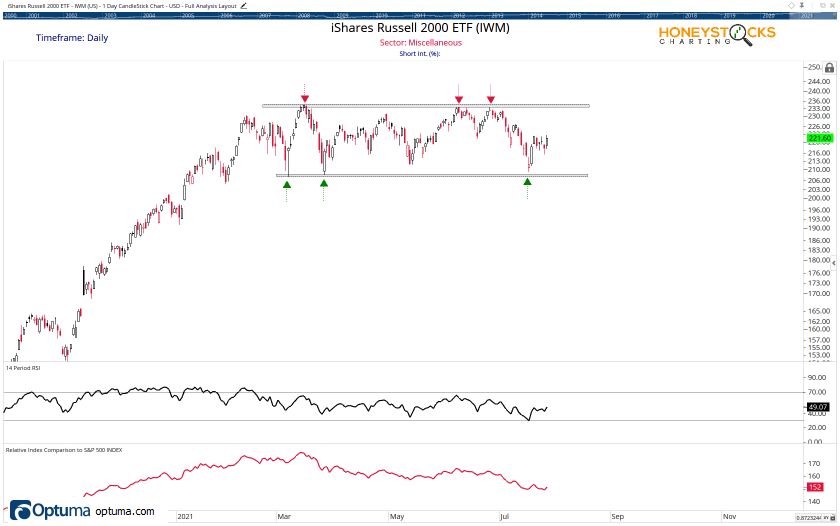 Watchlist