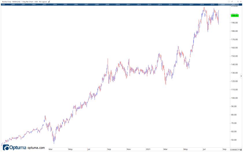 Arun Holdings