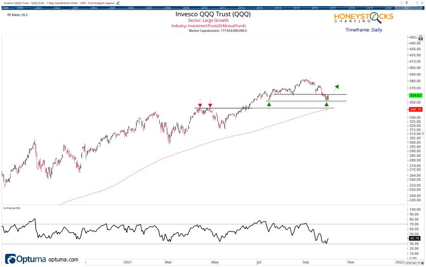 Watchlist