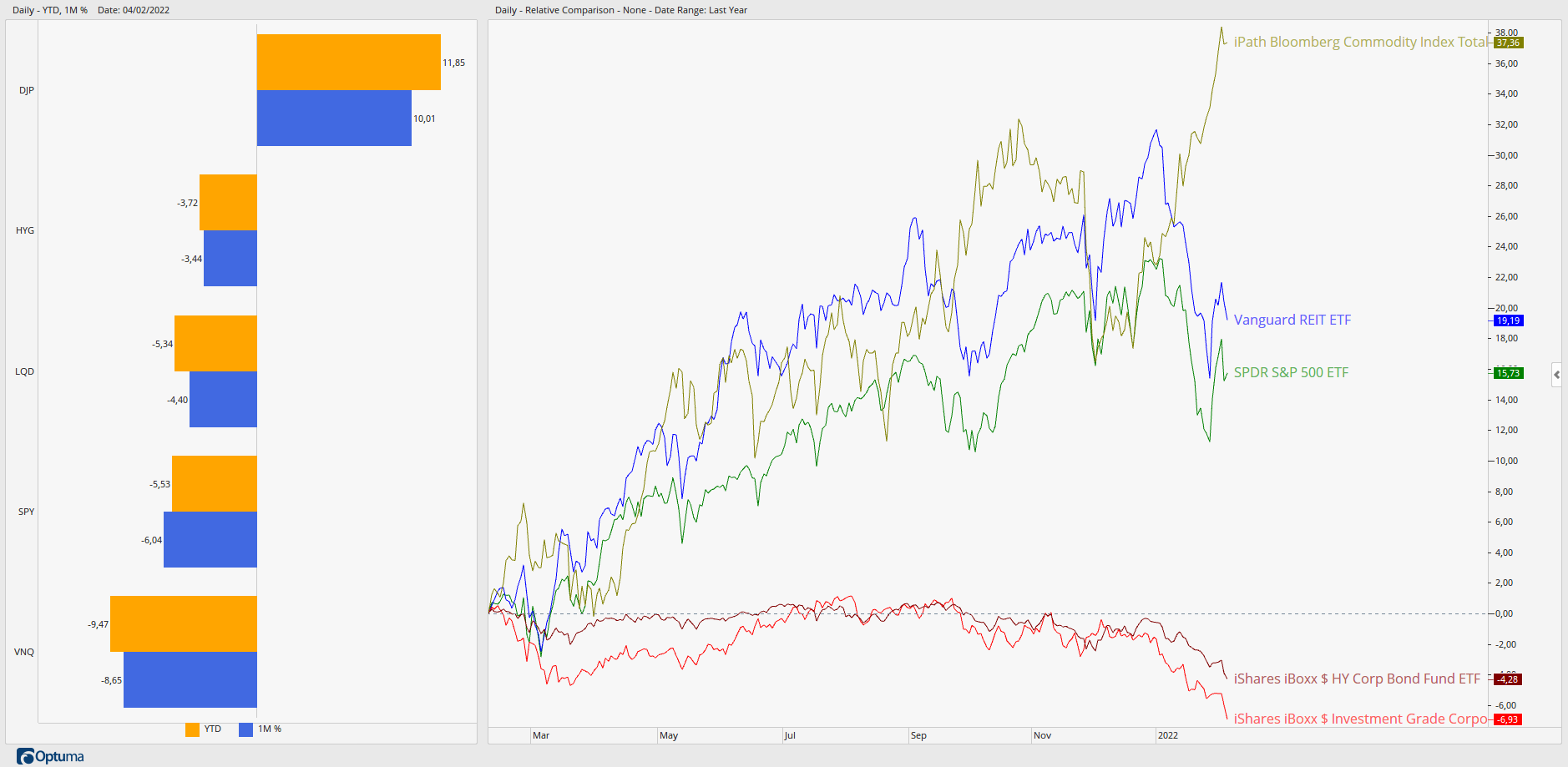 IPath Bloomberg Commodity Index Total Return ETN & Daily - Relative ...