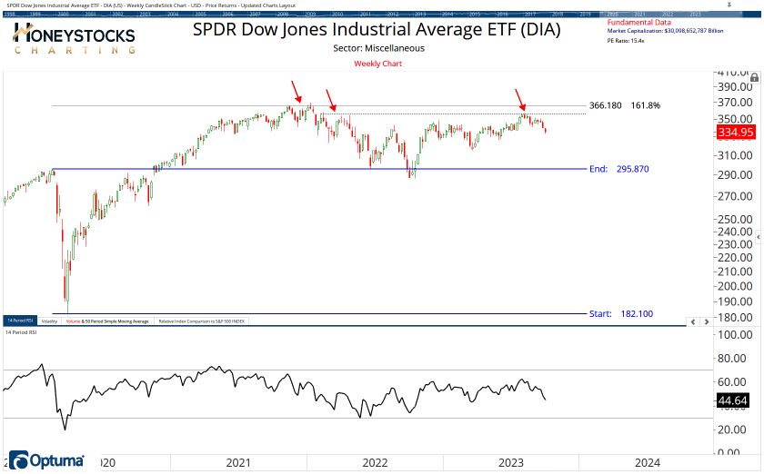 The ETF Chartbook