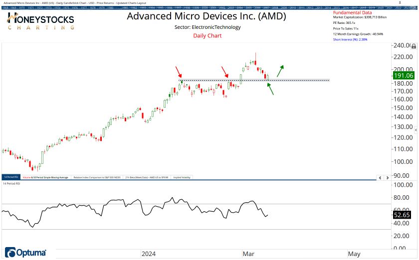 The Weekend Hot List (Stocks, ETF’s & Commodities)