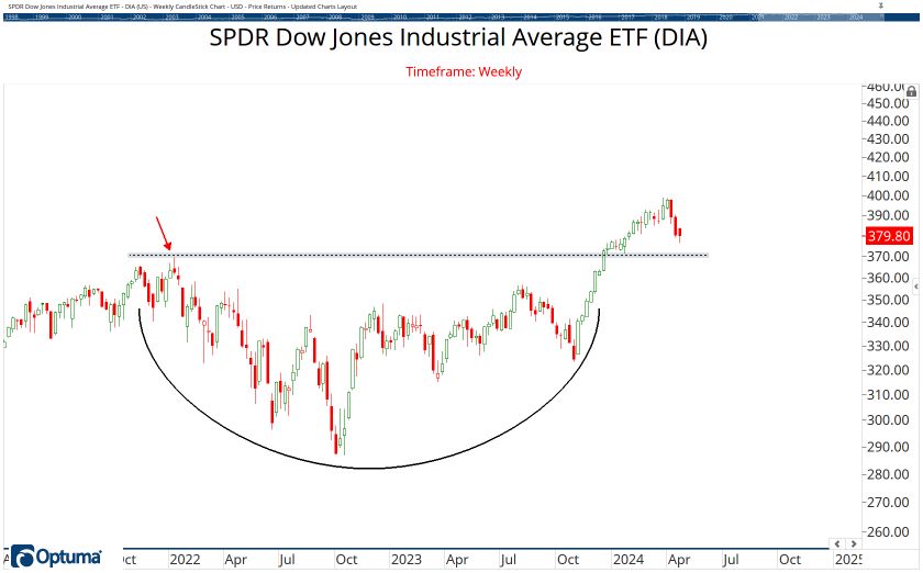 The ETF Chartbook