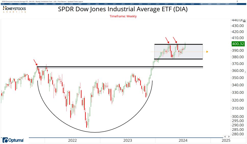 The ETF Chartbook