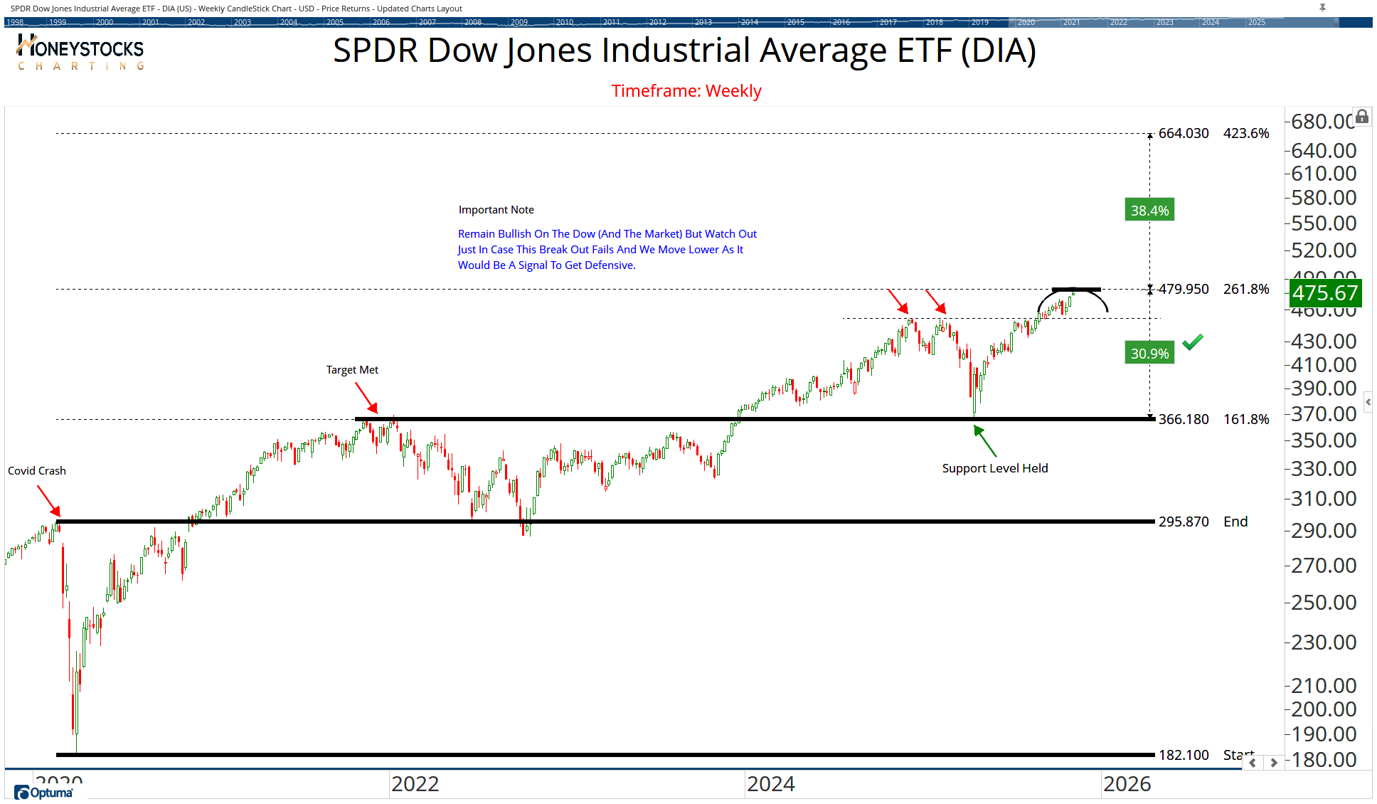The ETF Chartbook | Optuma Publishing
