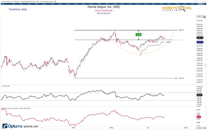 Arun Holdings