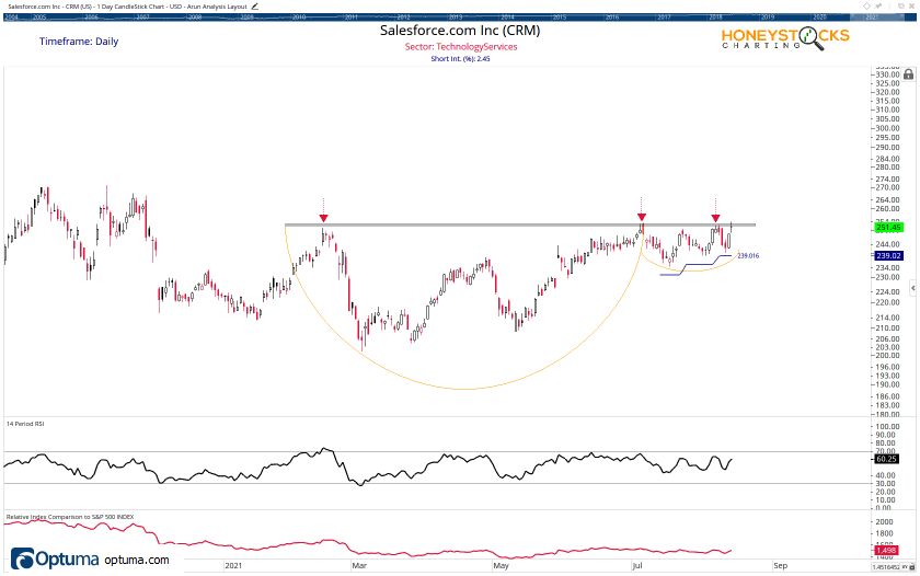 Arun Holdings