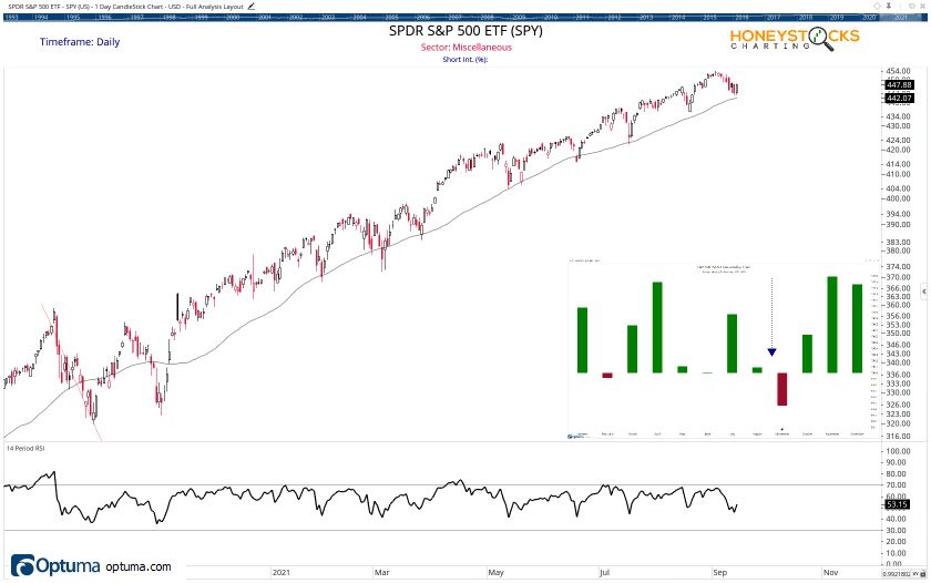 Watchlist