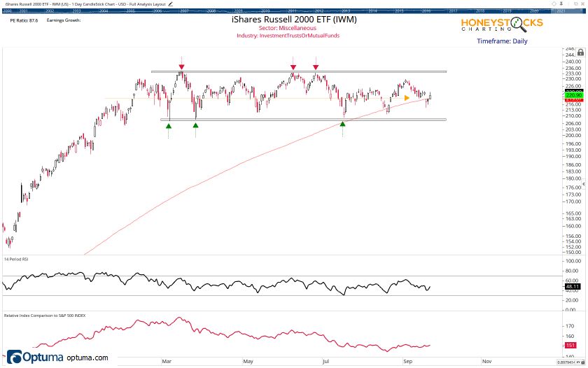 Watchlist