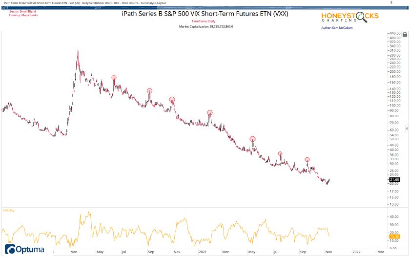 Watchlist