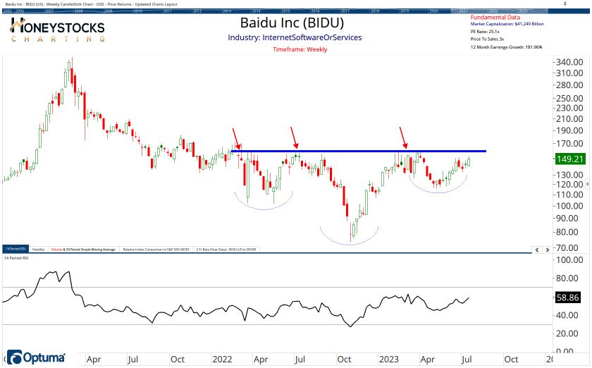 The Weekend Hot List (Stocks, ETF’s & Commodities)