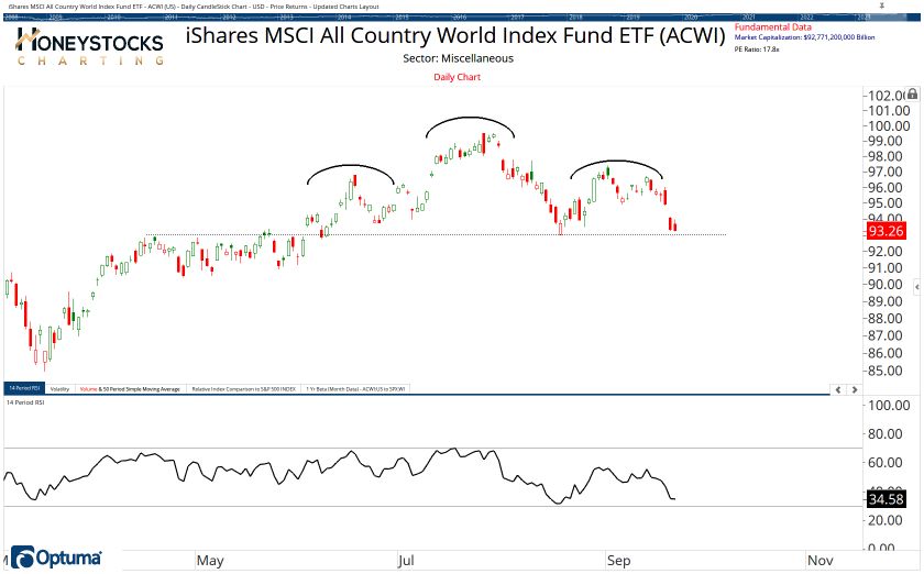 All Country ETF Chart Book