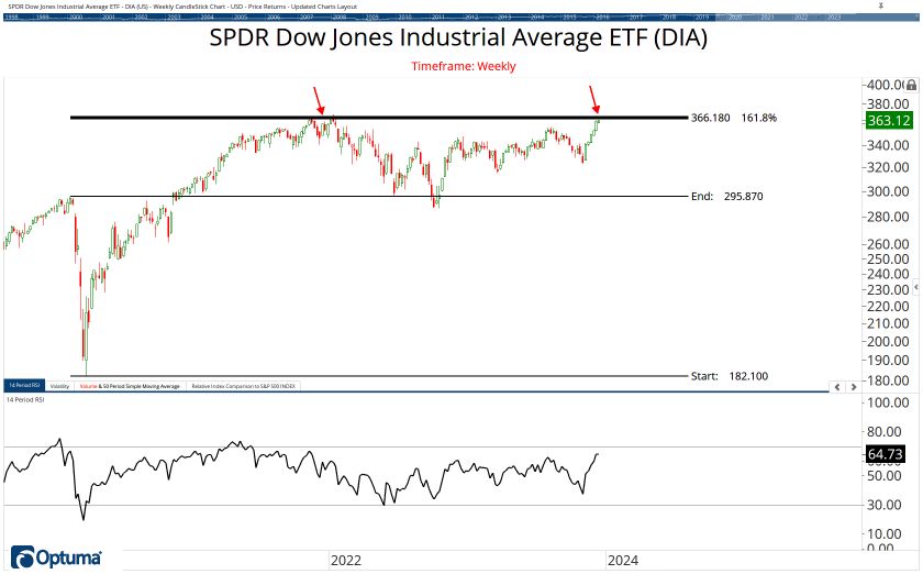 The ETF Chartbook