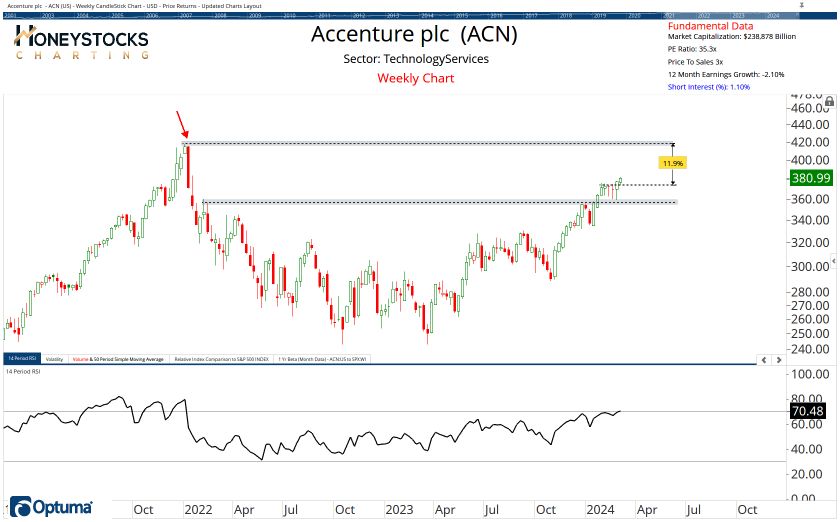 The Weekend Hot List (Stocks, ETF’s & Commodities)