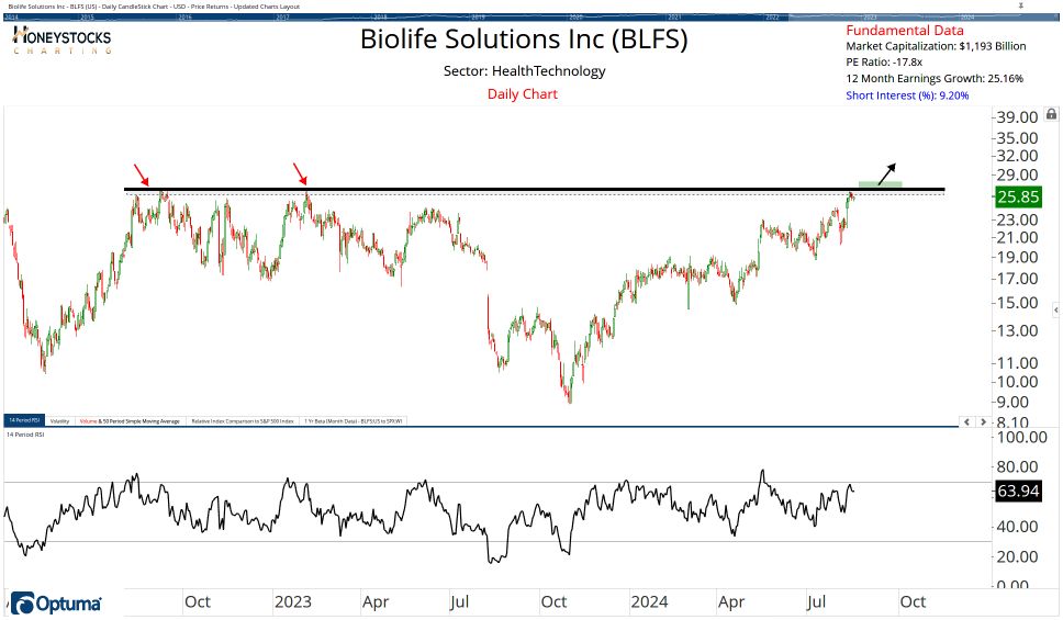 The Weekend Hot List (Stocks, ETF’s & Commodities)