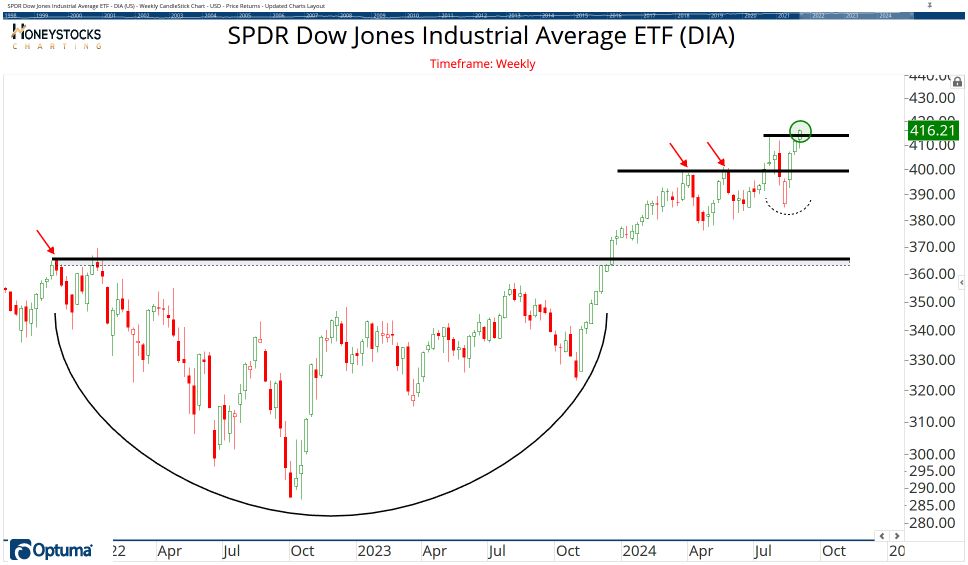 The ETF Chartbook