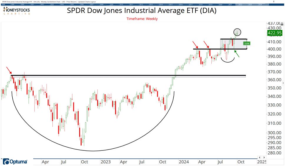 The ETF Chartbook