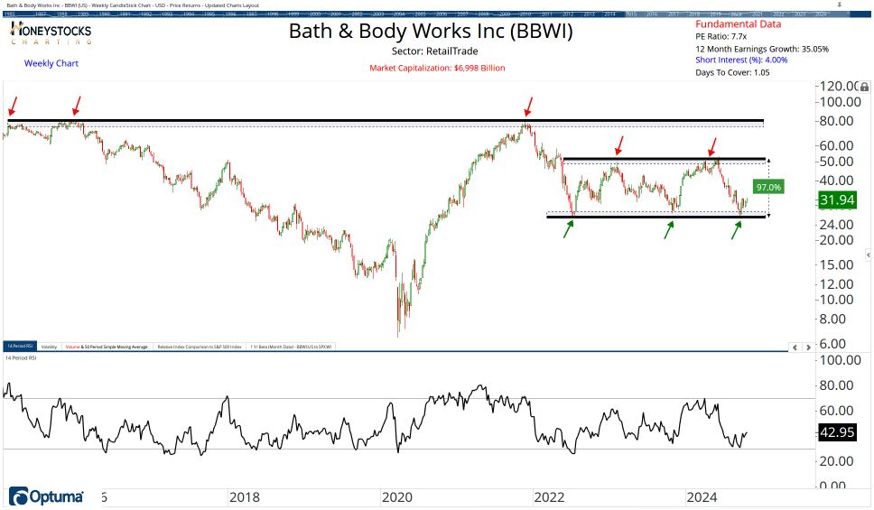 The Weekend Hot List (Stocks, ETF’s & Commodities)