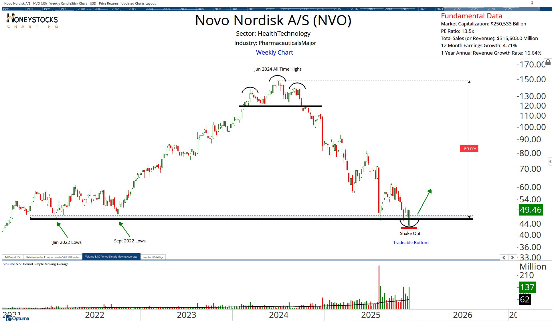 the-weekend-hot-list-stocks-etf-s-commodities-optuma-publishing