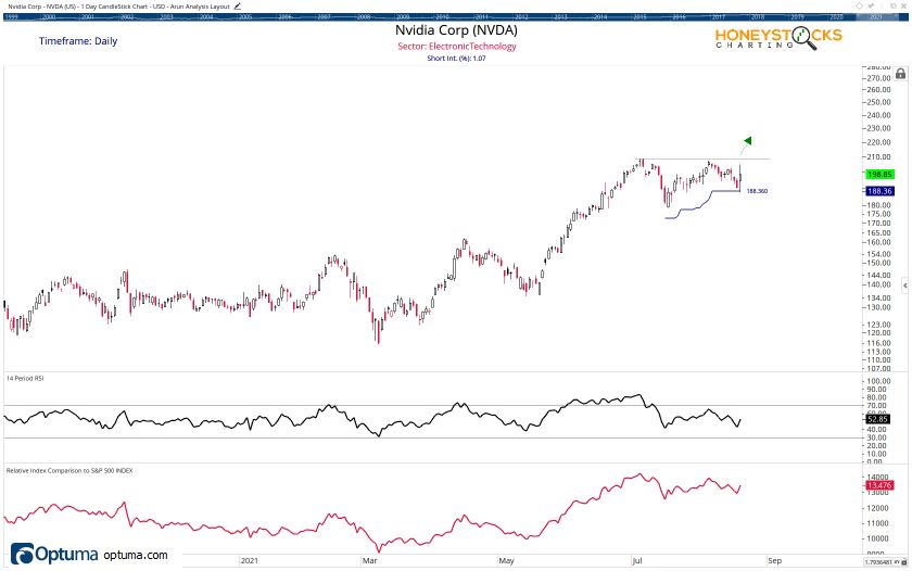 Arun Holdings