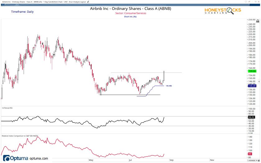 Arun Holdings