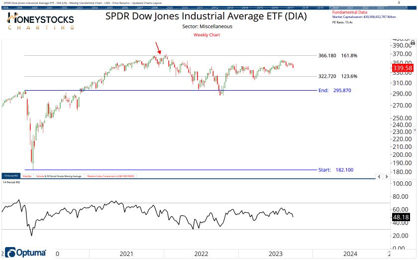 The ETF Chartbook