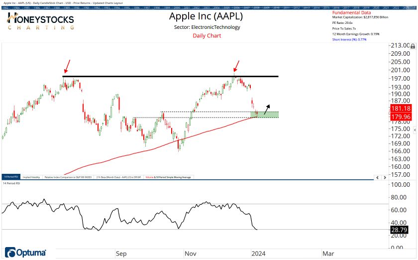 The Weekend Hot List (Stocks, ETF’s & Commodities)