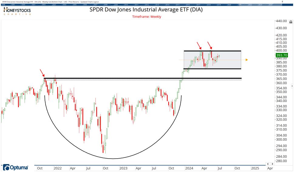 The ETF Chartbook