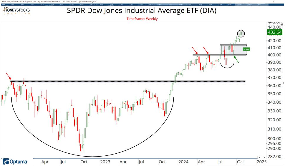 The ETF Chartbook