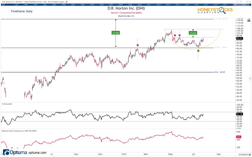 Arun Holdings