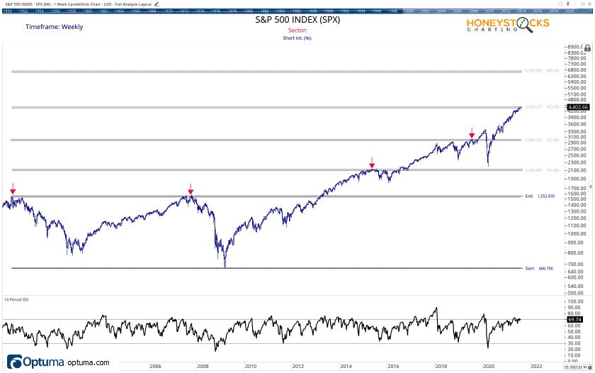 Watchlist