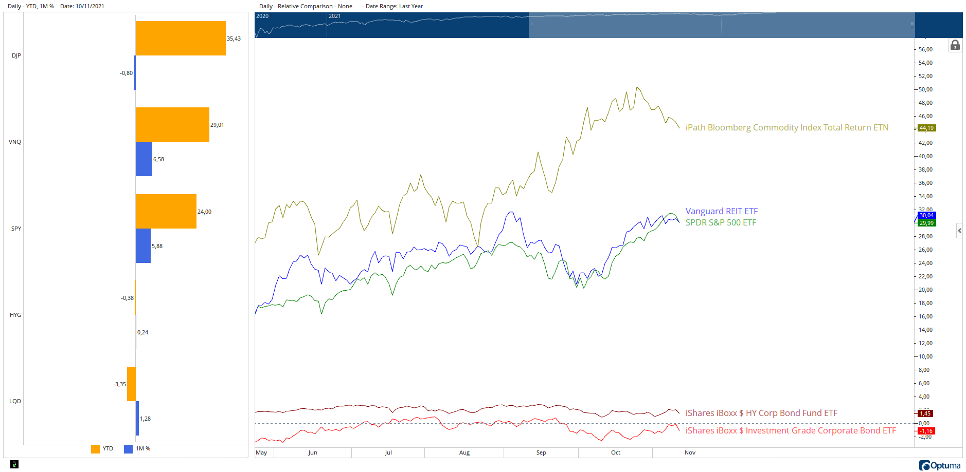 IPath Bloomberg Commodity Index Total Return ETN & Daily - Relative ...