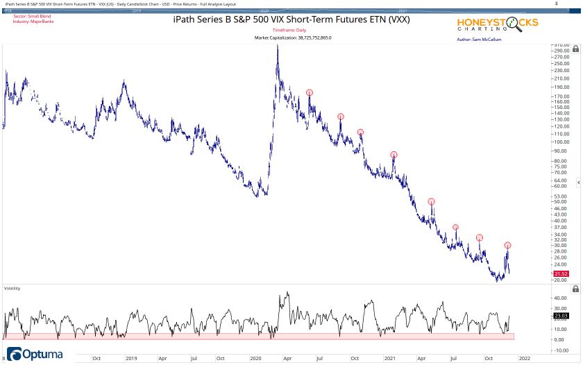 Watchlist