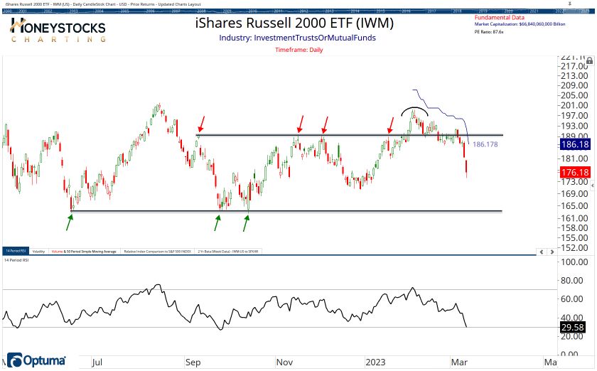 High Conviction Alerts & Ongoing Chart Updates