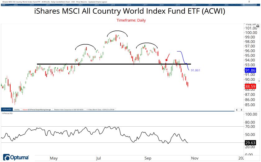 All Country ETF Chart Book