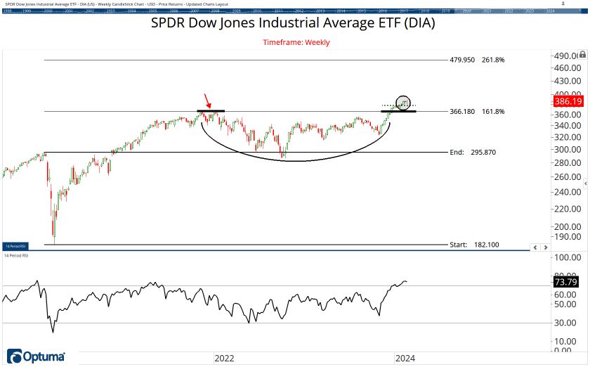 The ETF Chartbook