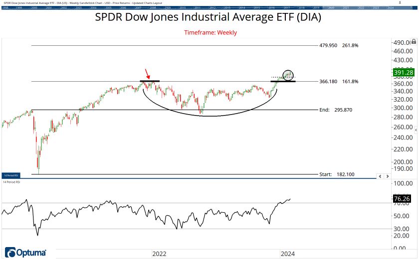 The ETF Chartbook