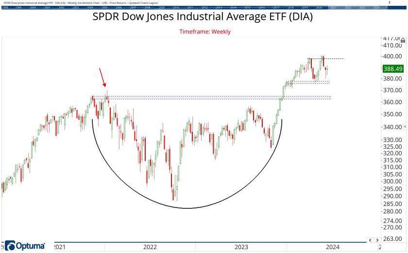 The ETF Chartbook