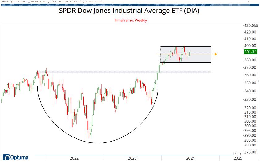 The ETF Chartbook