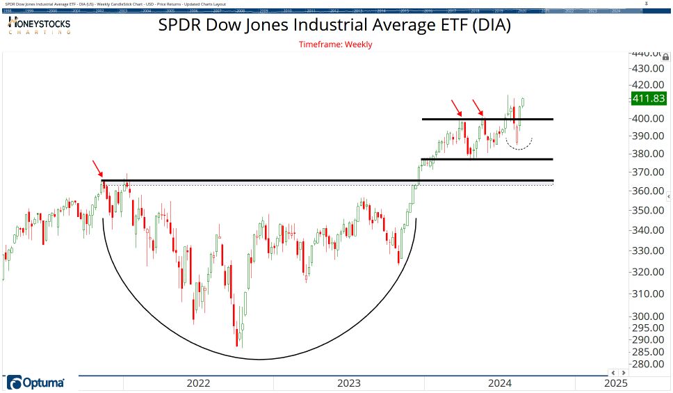 The ETF Chartbook