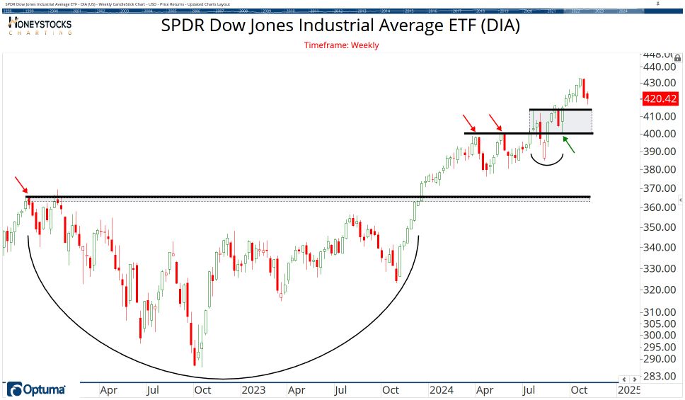 The ETF Chartbook