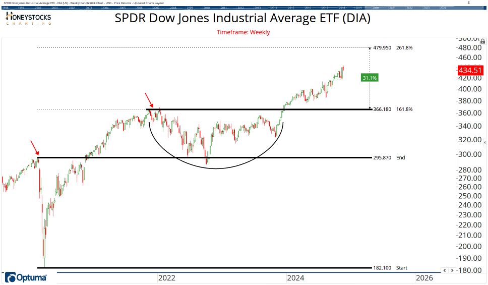 The ETF Chartbook