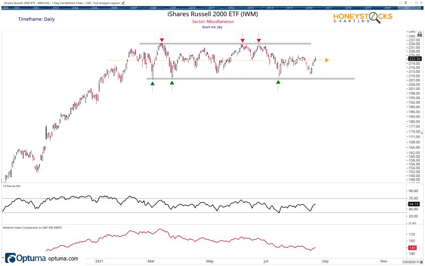 Watchlist