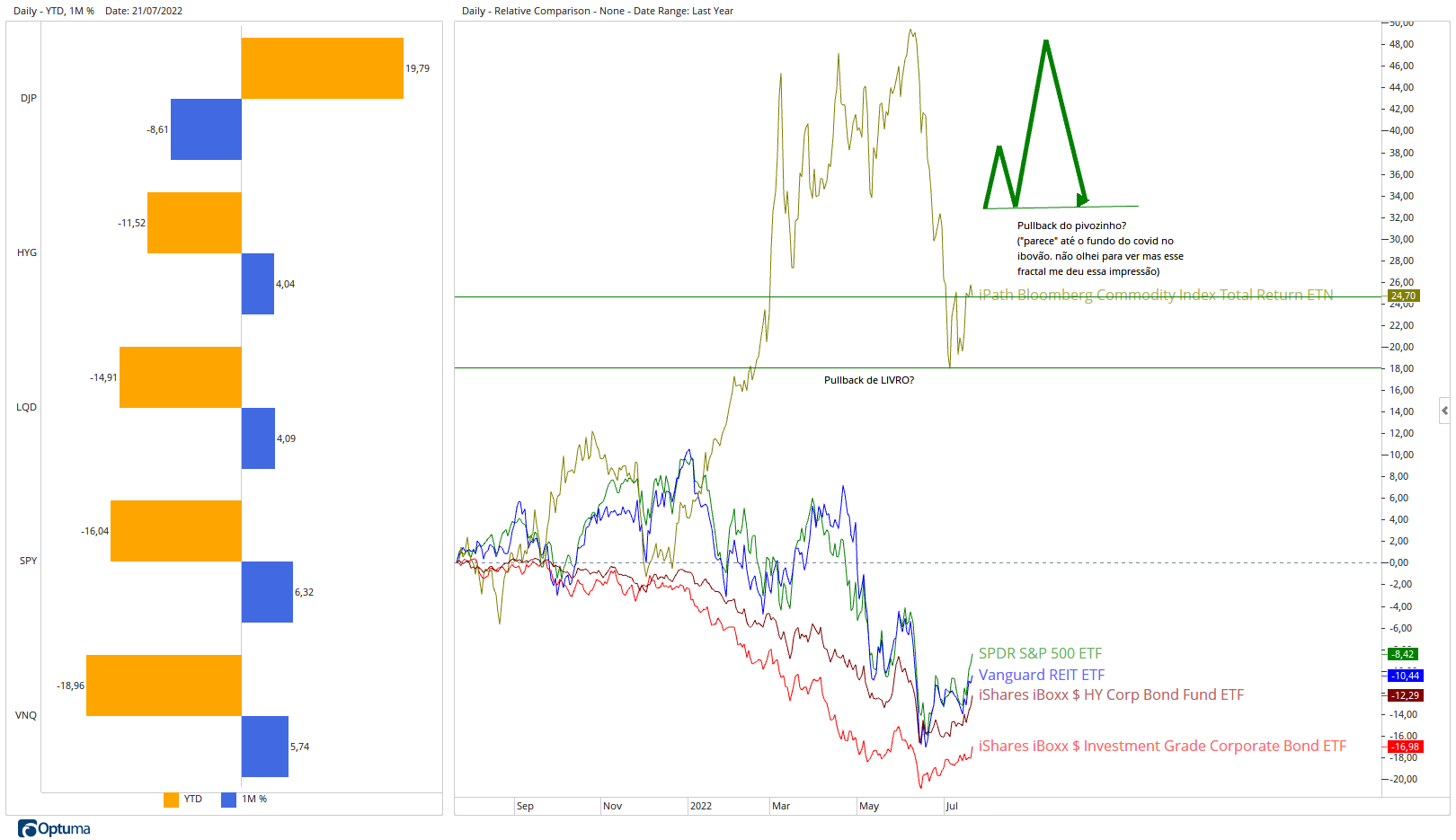 Daily & IPath Bloomberg Commodity Index Total Return ETN - Relative ...