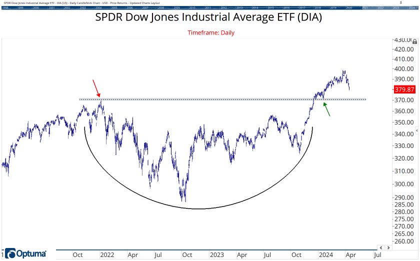 The ETF Chartbook