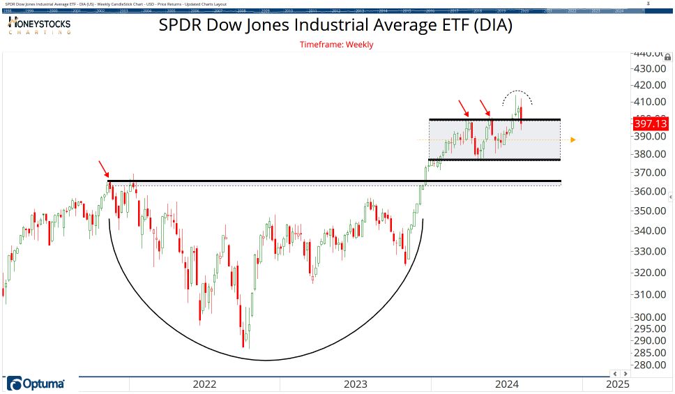 The ETF Chartbook