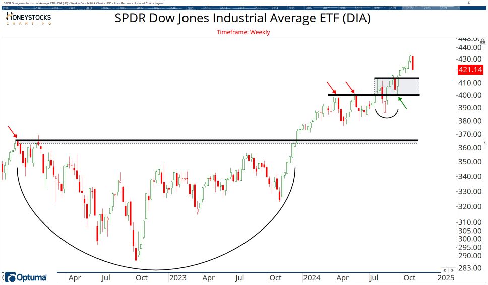 The ETF Chartbook