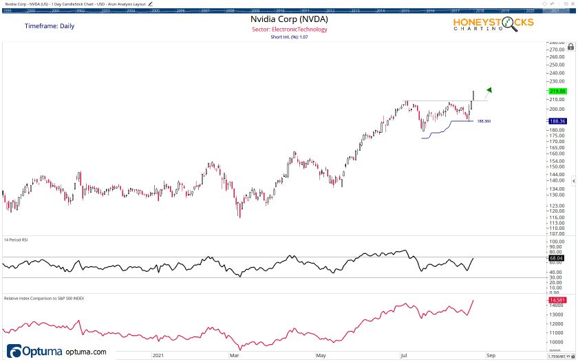 Arun Holdings