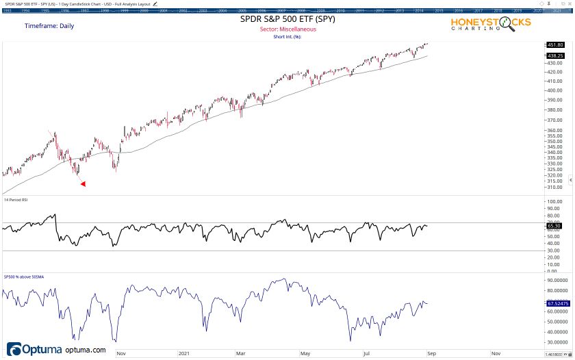 Watchlist