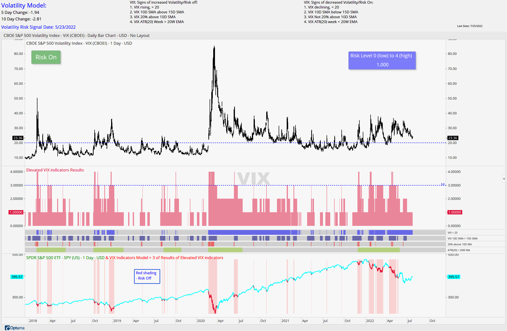 CBOE S P 500 Volatility Index VIX Model Optuma Publishing